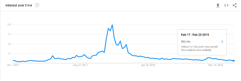 BTC last 2 years.png