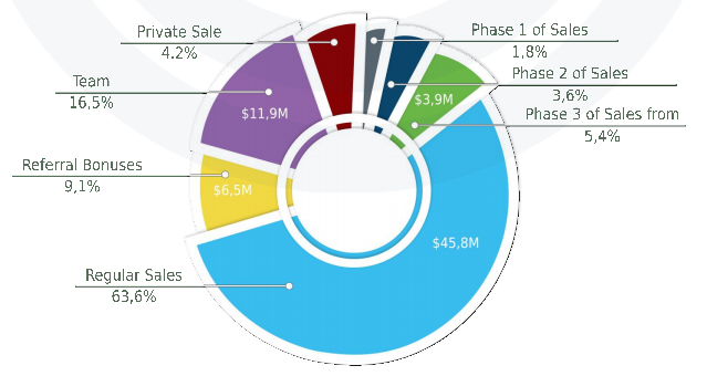 bixtrim token distribution.png