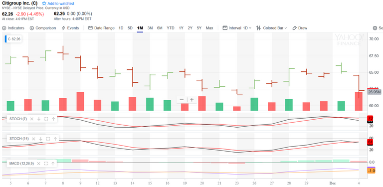 Screenshot_2018-12-04 SLV Interactive Chart iShares Silver Trust Stock - Yahoo Finance(2).png