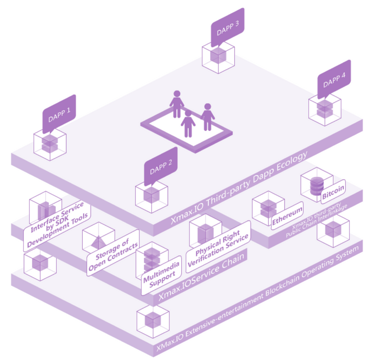 XMX Topology