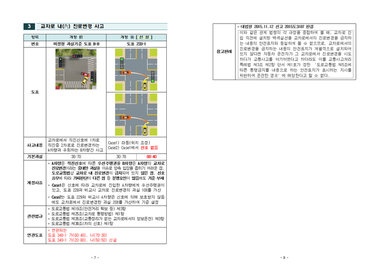 2019년 과실비율 인정기준 주요 개정 내용004.png