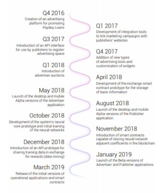 ubex roadmap.png