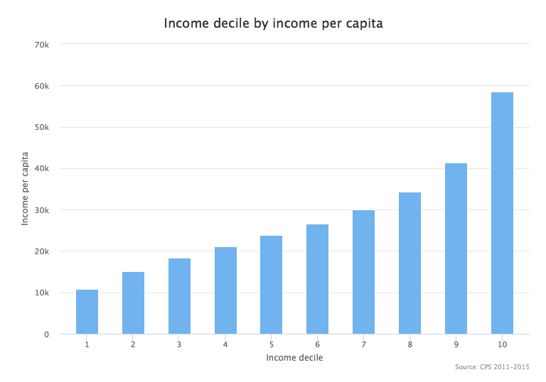 incomeIncome.png