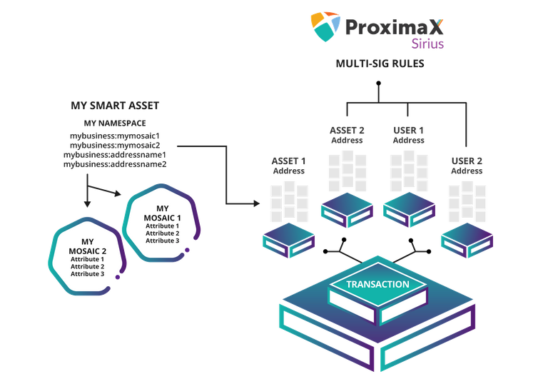 smart-assets-system.png