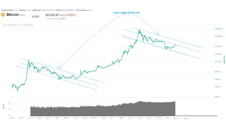 bitcoin April 8, 2019 05.jpg