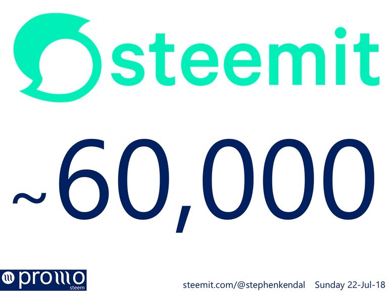 Steemit Community approx 60,000.JPG