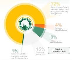 ADAB FUND ALLOCATION.jpg