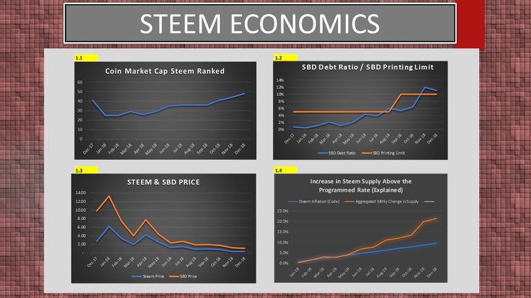 Steem Economics 1.jpg