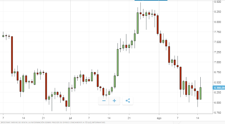 Opera Instantánea_2018-08-15_165042_www.etoro.com.png