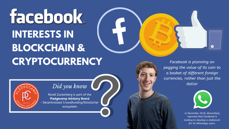 FACEBOOK Blockchain & Cryptocurrency FacebookCoin.png