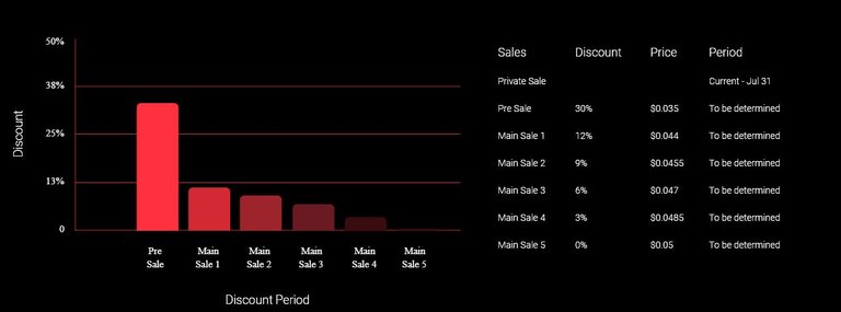 token sale discounts.JPG