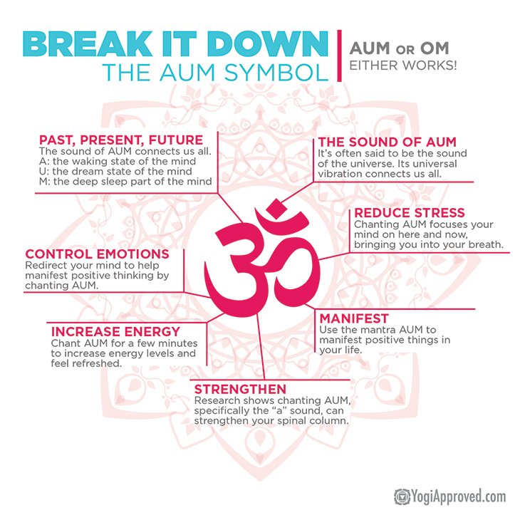 aum-symbol-breakdown-01.jpg