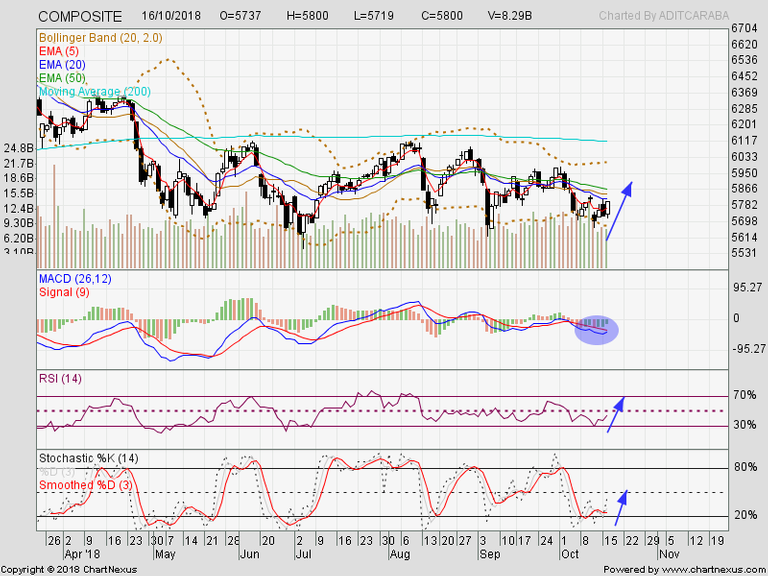 ulasan-saham-17-oktober-menu-trading-saham-hari-ini-285771-22729.png