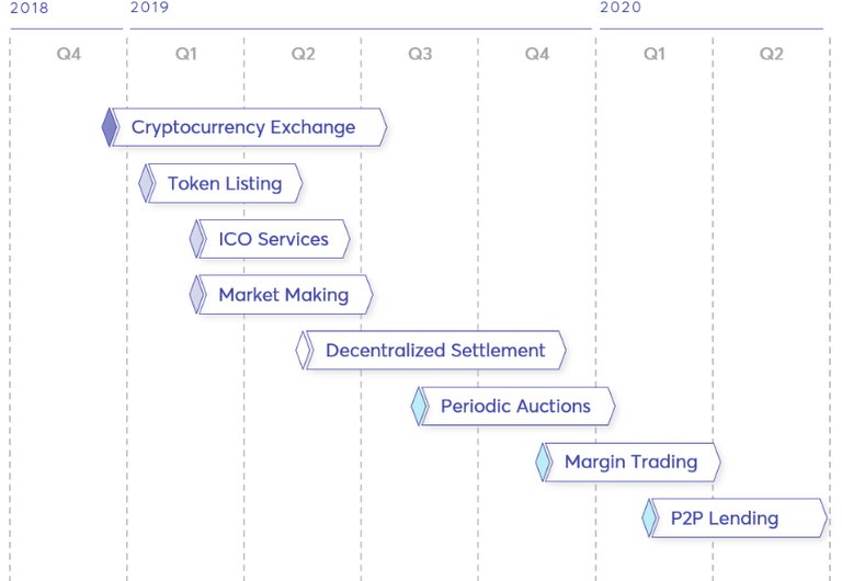 road map blockchain.png