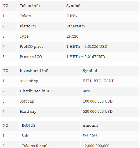 Hetachain Tokensale.PNG