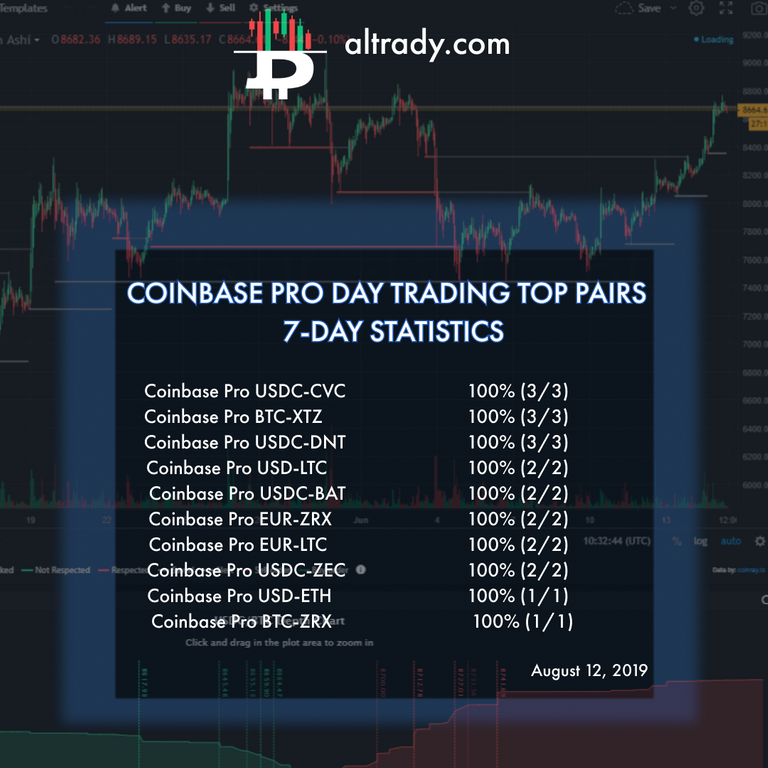 aug 13 coinbase pro day trading top pairs.png