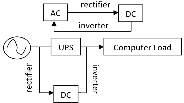 4.inverter-rectifier-ups.png