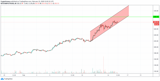 ETH_USDchartbyTradingView_5.png