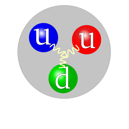 450px-Proton_quark_structure.svg.png