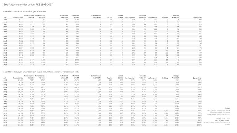 000000 11 residence status TV 20 year - Straftaten gg das Leben_001.jpg