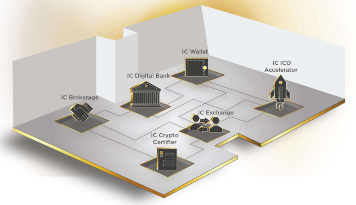 INGOT ecosystem.PNG