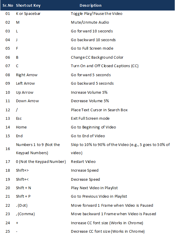 Youtube Shortcut Keys.png