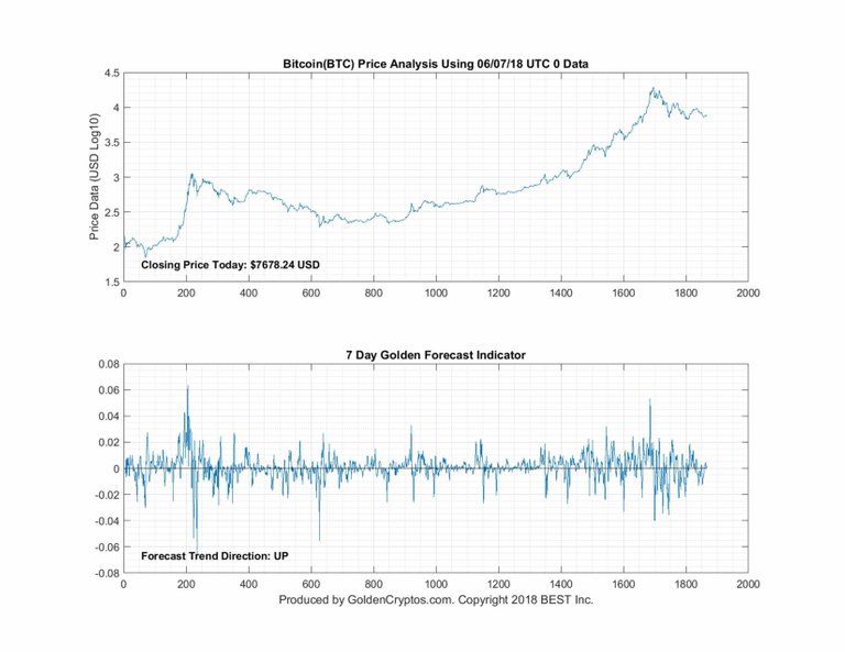 6_7_2018_Bitcoin_7D.jpg