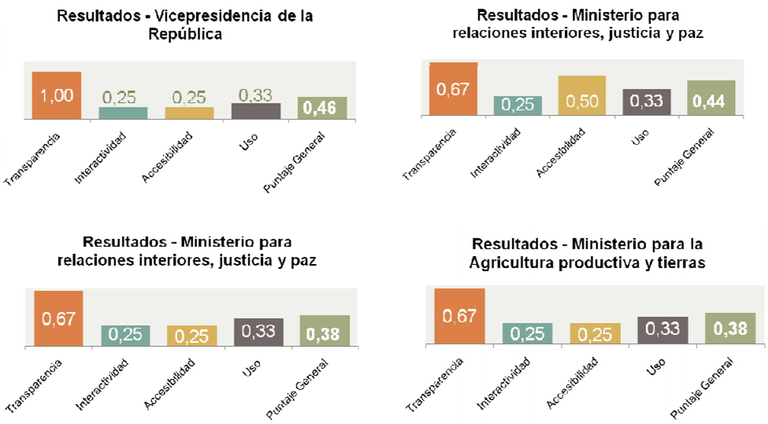 3.1 grafico.png