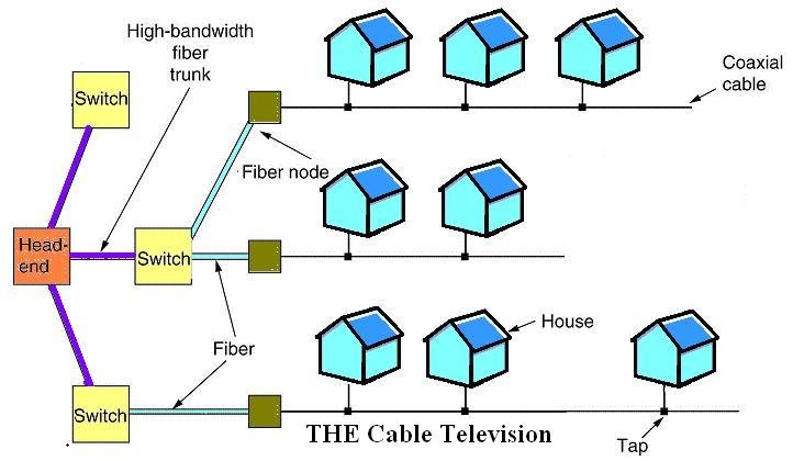 Cable TV network.jpg