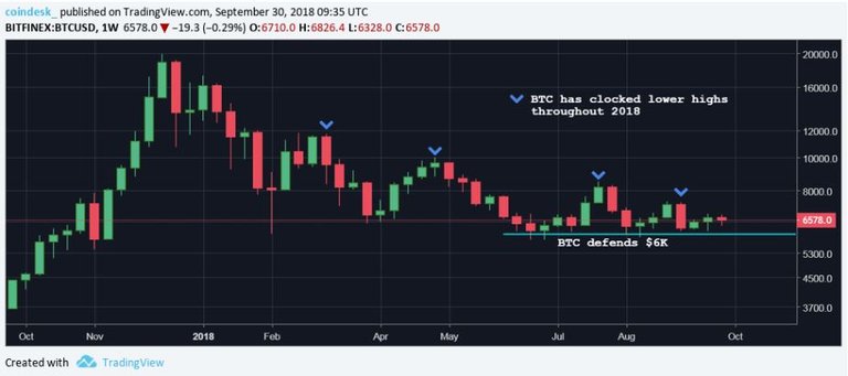 gia-bitcoin-co-co-hoi-khoi-sac-trong-quy-iv-nam-nay.JPG