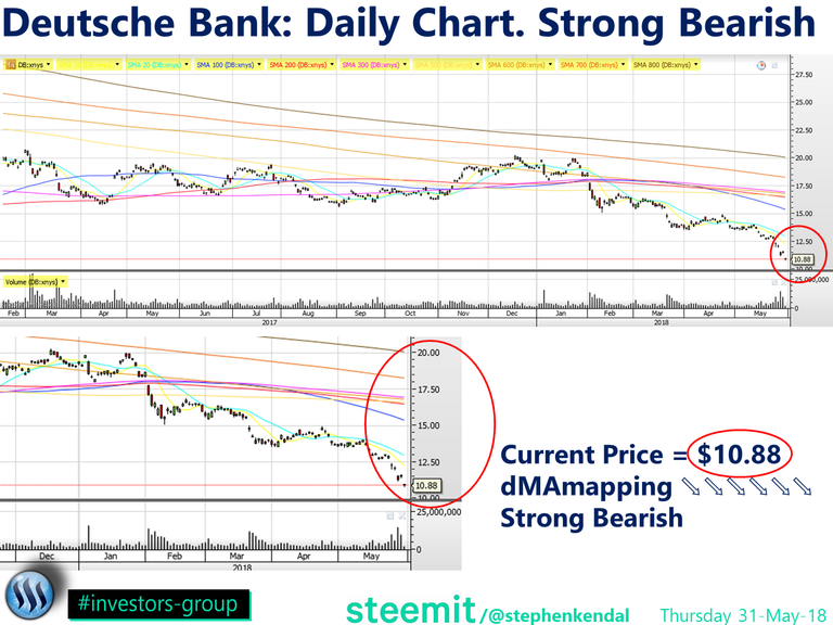 Deutsche Bank Chart $10.88.png