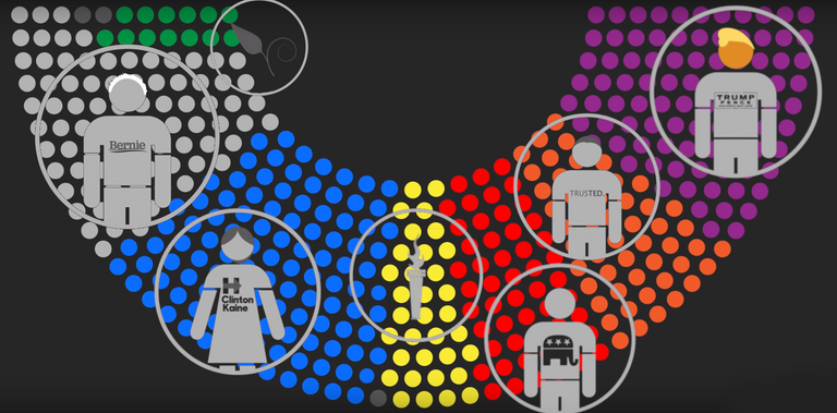 US Proportional RepresentationParties.png