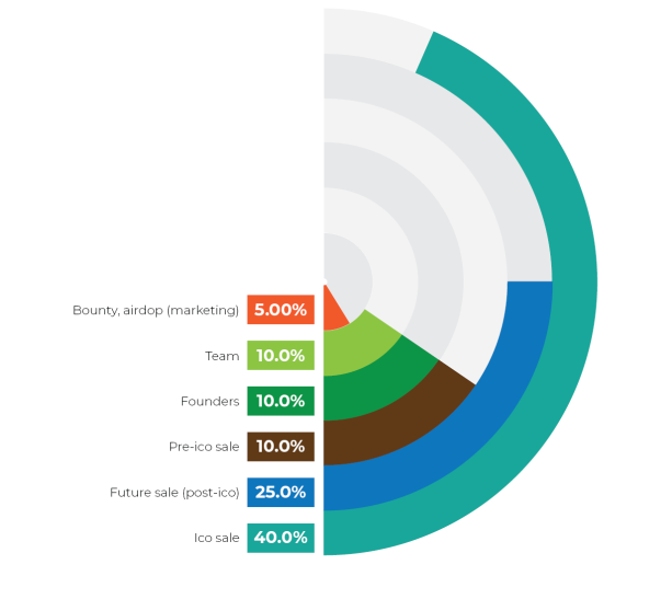 token distribution.png