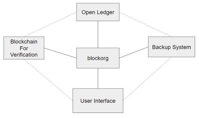 blockorgdiagram.png