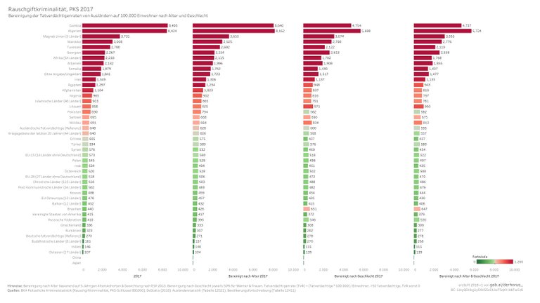 891000 09 adjusted TVR 2017 - Rauschgiftkriminalität.jpg