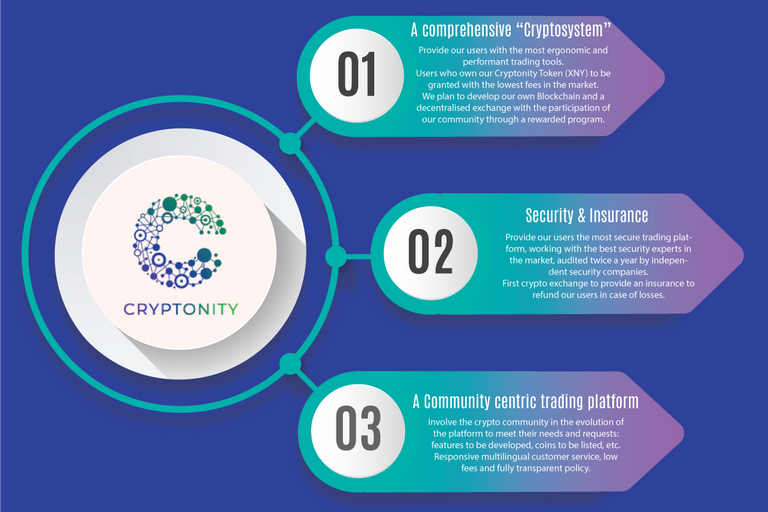 cryponity ico review.png