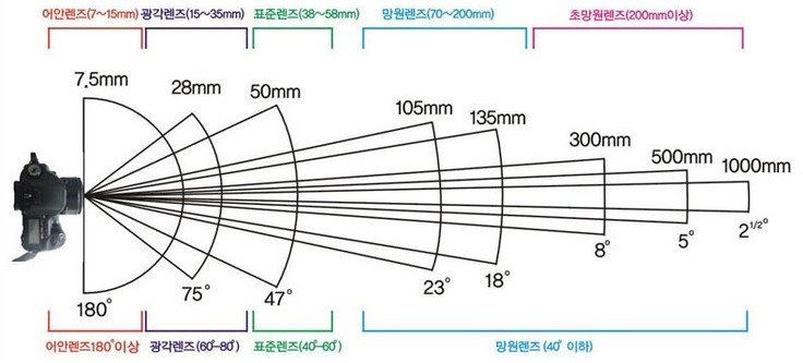 렌즈.jpg