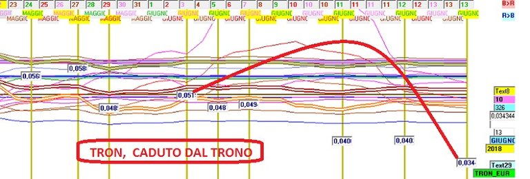 13_06_18  TRON EUR CADUTO DAL TRONO.jpg