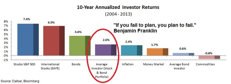 Personal-Investment-Plan-Average-Investor-Returns.jpg