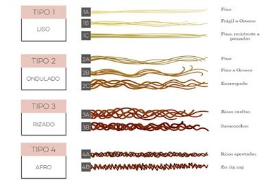 tipos-de-cabello-rizado-clasificacion-andre-walker.jpg