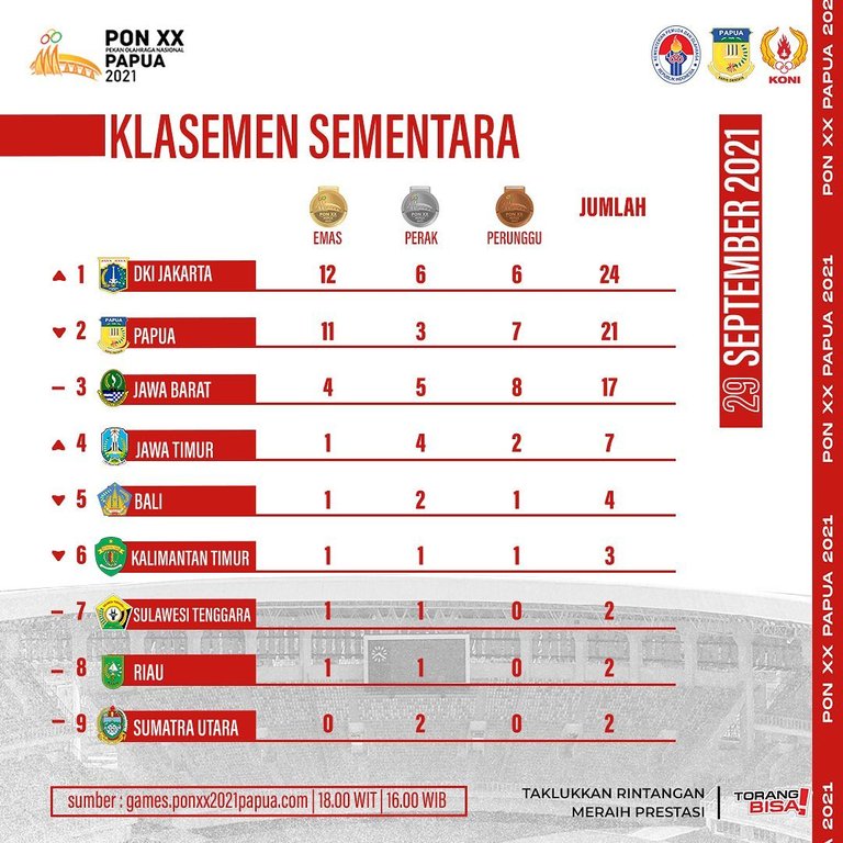 Subpost 1 - Persaingan para atlet meraih medali semakin sengit kawan! Hari ini D ( 1080 X 1080 ).jpg