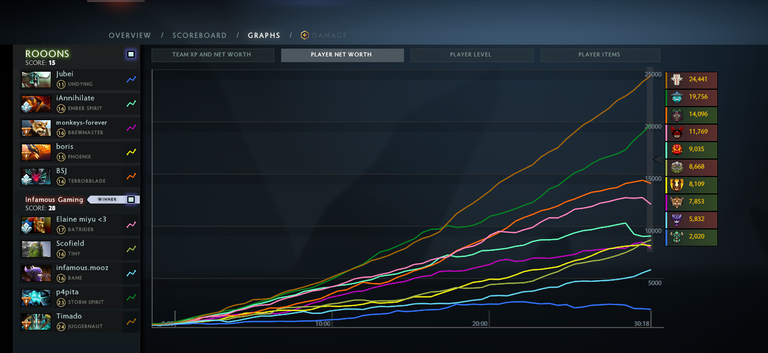 infs game 1 net.png