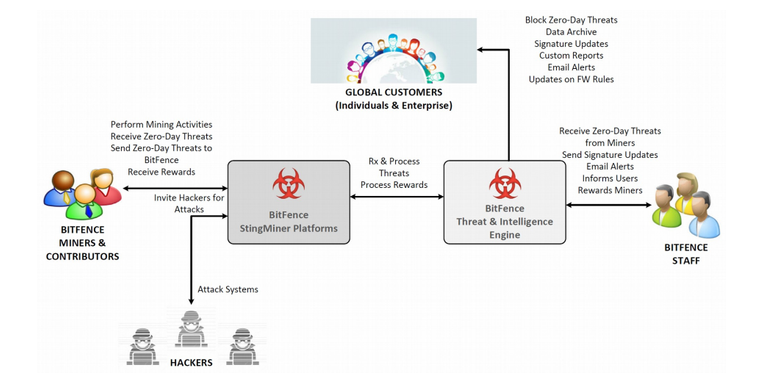 BitFence сеть.png