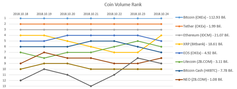 2018-10-24_Coin_rank.PNG