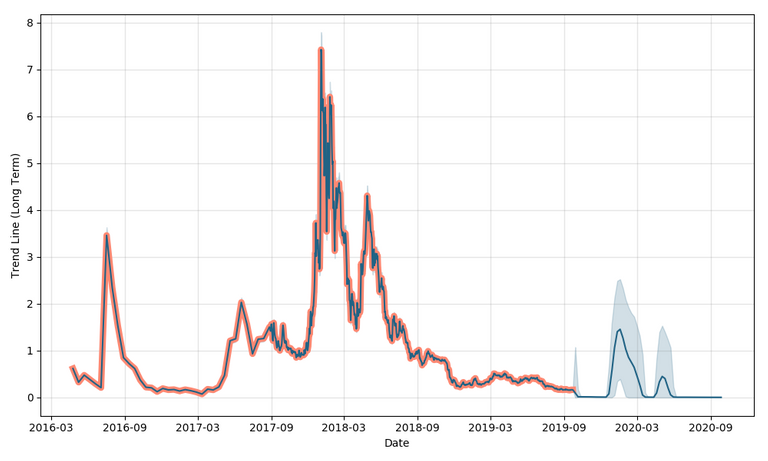 crypto-steem-forecast.png