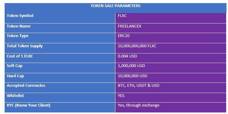 freelanex tokensale parameters.JPG