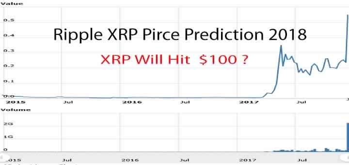 XRP-Price-Prediction-2018 by Crypto Crunch App.jpg