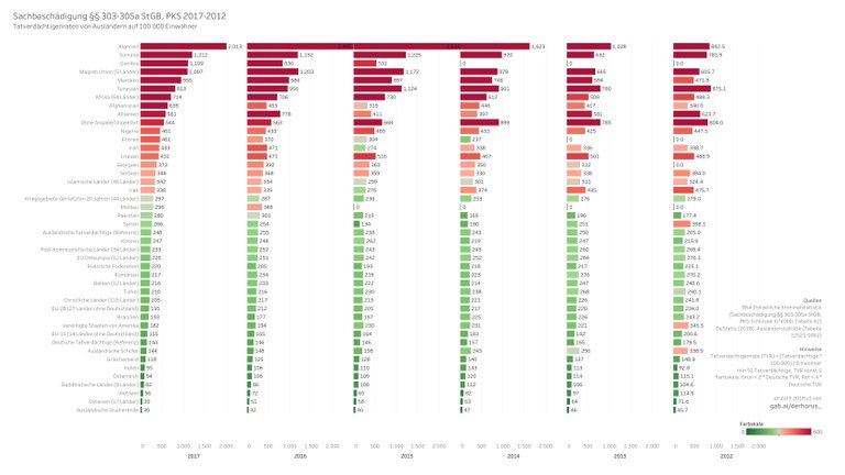 674000 03 bargraph TVR select 2017-2012 - Sachbeschädigung.jpg