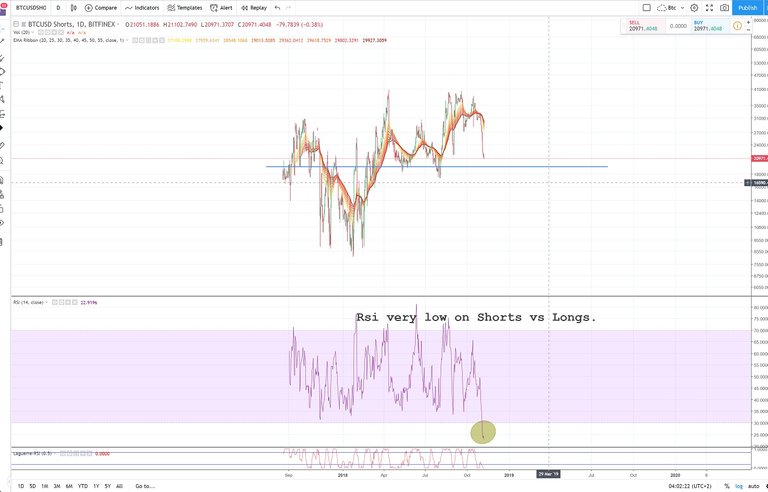 longs vs shorts.jpg