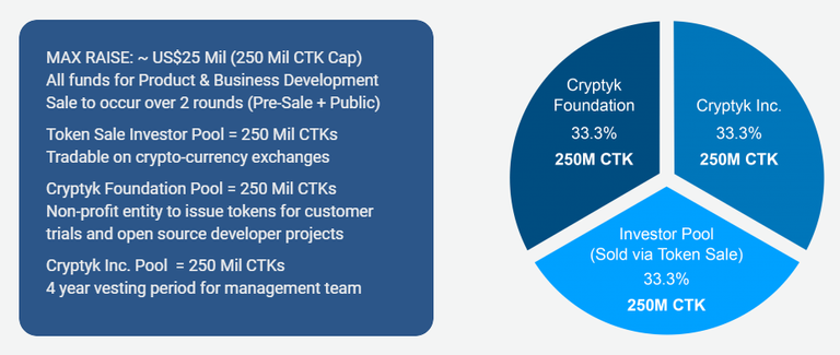 CTK token economy.png